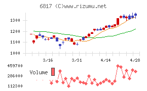 スミダコーポレーション