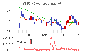 アライドテレシスホールディングスチャート