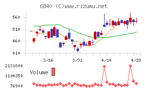 ＡＫＩＢＡホールディングス