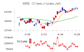 堀場製作所チャート