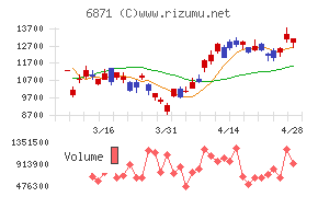 日本マイクロニクス