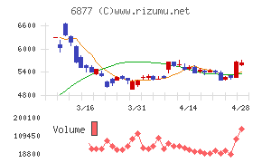 ＯＢＡＲＡ　ＧＲＯＵＰ