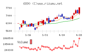 フェローテック
