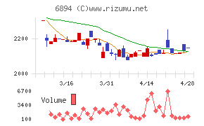 パルステック工業