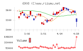 イリソ電子工業