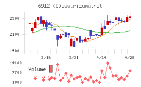 菊水ホールディングス