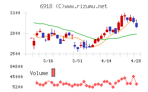 アバールデータチャート