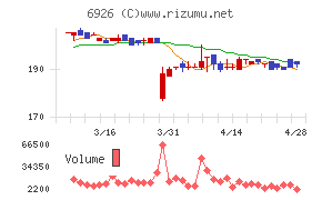 岡谷電機産業チャート