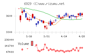 日本セラミック