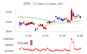 日本電子チャート
