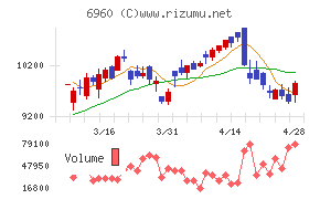フクダ電子チャート