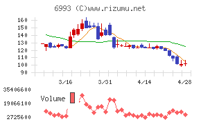 大黒屋ホールディングス