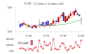 ａｎｄ　ｆａｃｔｏｒｙ