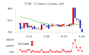 イーエムネットジャパン
