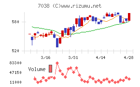 フロンティア・マネジメントチャート