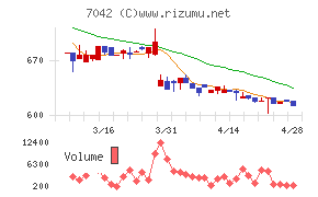 アクセスグループ・ホールディングス