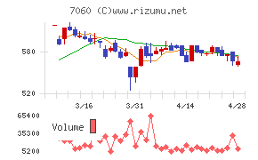 ギークスチャート