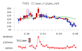 Ｂｉｒｄｍａｎ