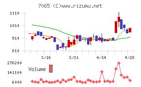 ユーピーアール