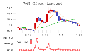 ピアズチャート