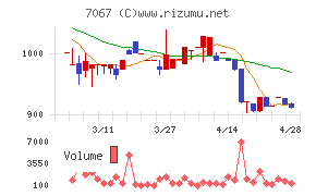 ブランディングテクノロジー