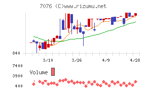 名南Ｍ＆Ａチャート