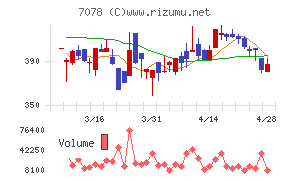 ＩＮＣＬＵＳＩＶＥ　Ｈｏｌｄｉｎｇｓ