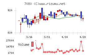スポーツフィールドチャート