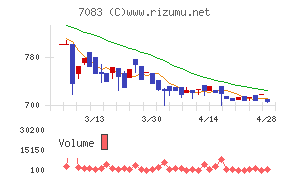 ＡＨＣグループ