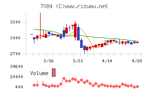 Ｓｍｉｌｅ　Ｈｏｌｄｉｎｇｓ