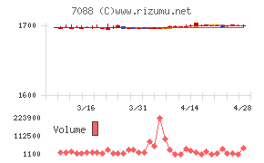 フォーラムエンジニアリングチャート