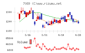 フォースタートアップスチャート