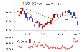 Ｍａｃｂｅｅ　Ｐｌａｎｅｔ
