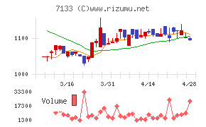 ＨＹＵＧＡ　ＰＲＩＭＡＲＹ　ＣＡＲＥチャート
