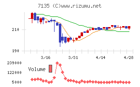 ジャパンクラフトホールディングス