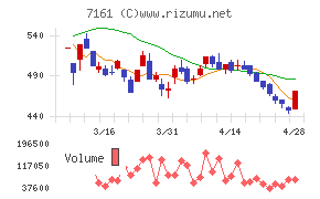 じもとホールディングス