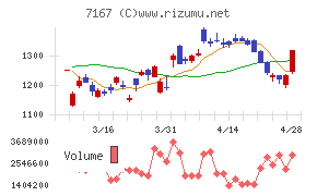 めぶきフィナンシャルグループ