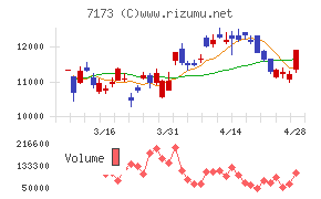 東京きらぼしフィナンシャルグループ