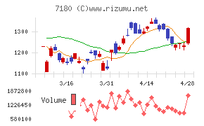 九州フィナンシャルグループ