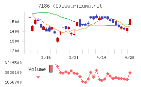 横浜フィナンシャルグループ