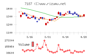 ジェイリースチャート