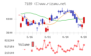 西日本フィナンシャルホールディングス