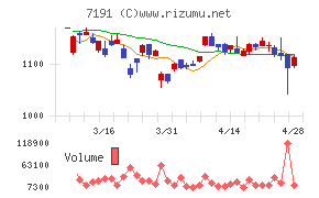 イントラストチャート