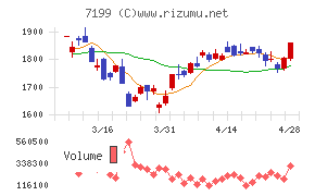 プレミアグループチャート