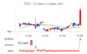 レシップホールディングス