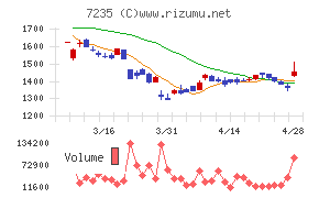 東京ラヂエーター製造