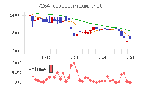 ムロコーポレーション