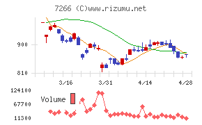 今仙電機製作所