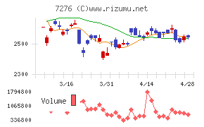小糸製作所チャート
