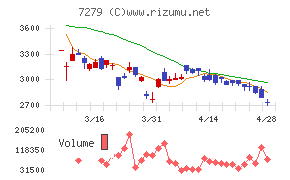 ハイレックスコーポレーション